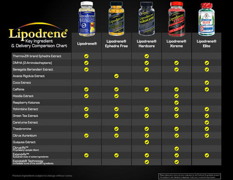 Tudo sobre as versões do Lipodrene. O mais famoso